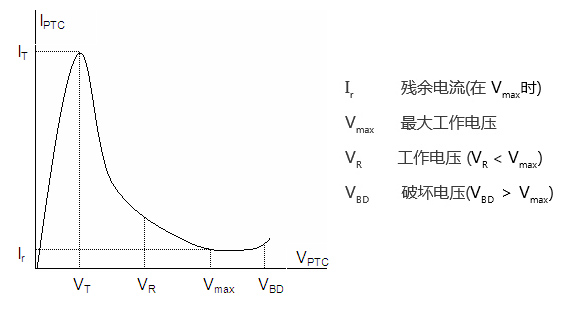 PTC熱敏電阻基本特性