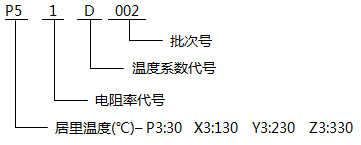 PTC粉料